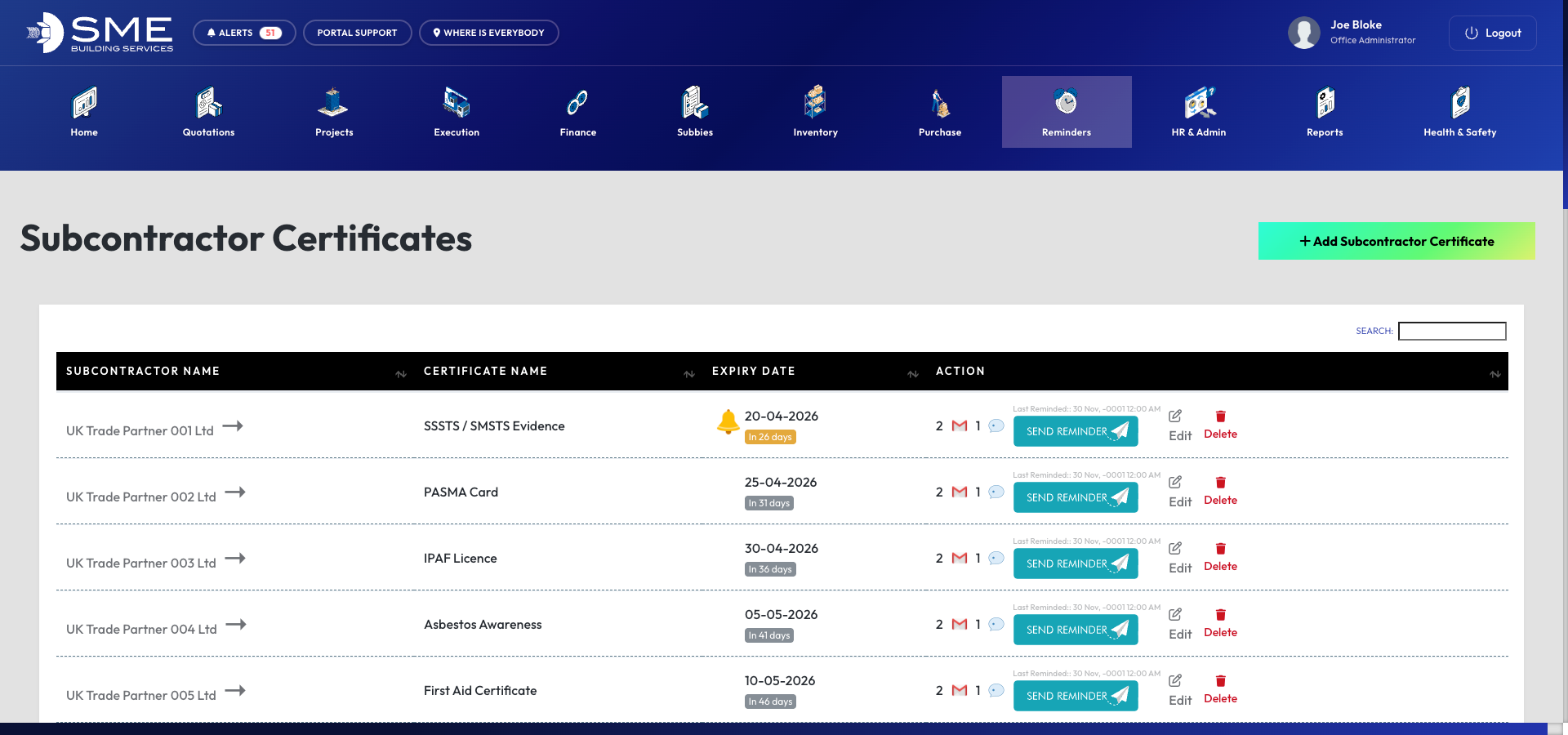 Approved subcontractor certificates and compliance